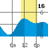 Holtz Bay tide chart for Thursday, January 16, 2025