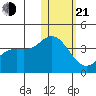 Holtz Bay tide chart for Tuesday, January 21, 2025