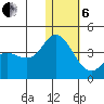 Holtz Bay tide chart for Monday, January 6, 2025