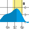 Holtz Bay tide chart for Wednesday, January 8, 2025