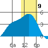 Holtz Bay tide chart for Thursday, January 9, 2025
