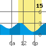 Holtz Bay tide chart for Saturday, March 15, 2025