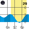 Holtz Bay tide chart for Saturday, March 29, 2025