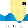 Holtz Bay tide chart for Sunday, March 30, 2025
