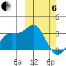 Holtz Bay tide chart for Thursday, March 6, 2025