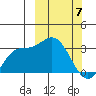 Holtz Bay tide chart for Friday, March 7, 2025