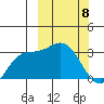 Holtz Bay tide chart for Saturday, March 8, 2025