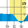 Holtz Bay tide chart for Tuesday, April 15, 2025