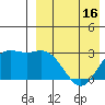 Holtz Bay tide chart for Wednesday, April 16, 2025