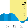 Holtz Bay tide chart for Thursday, April 17, 2025
