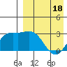 Holtz Bay tide chart for Friday, April 18, 2025