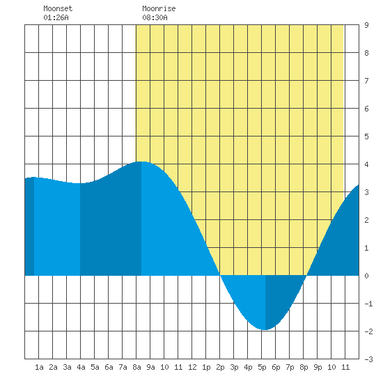 Holtz Bay tide chart for Tuesday, April 29, 2025