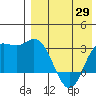 Holtz Bay tide chart for Tuesday, April 29, 2025