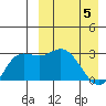 Holtz Bay tide chart for Saturday, April 5, 2025