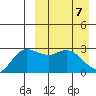 Holtz Bay tide chart for Monday, April 7, 2025