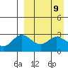 Holtz Bay tide chart for Wednesday, April 9, 2025