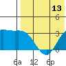 Holtz Bay tide chart for Tuesday, May 13, 2025