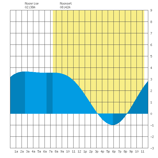 Holtz Bay tide chart for Thursday, May 15, 2025