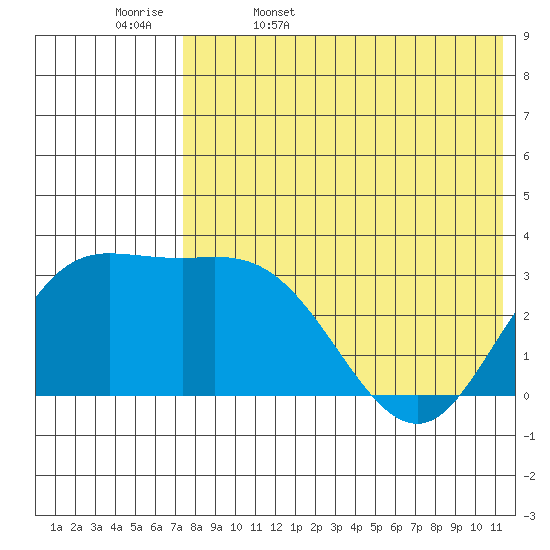 Holtz Bay tide chart for Saturday, May 17, 2025