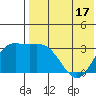 Holtz Bay tide chart for Saturday, May 17, 2025