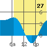 Holtz Bay tide chart for Tuesday, May 27, 2025