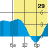 Holtz Bay tide chart for Thursday, May 29, 2025
