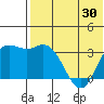 Holtz Bay tide chart for Friday, May 30, 2025