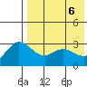 Holtz Bay tide chart for Tuesday, May 6, 2025