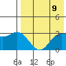 Holtz Bay tide chart for Friday, May 9, 2025
