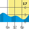 Holtz Bay tide chart for Tuesday, June 17, 2025