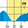 Holtz Bay tide chart for Friday, June 20, 2025
