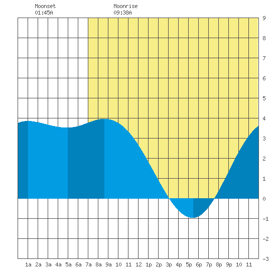 Holtz Bay tide chart for Friday, June 27, 2025