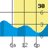 Holtz Bay tide chart for Monday, June 30, 2025