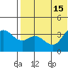 Holtz Bay tide chart for Tuesday, July 15, 2025