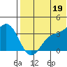 Holtz Bay tide chart for Saturday, July 19, 2025