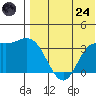 Holtz Bay tide chart for Thursday, July 24, 2025