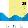 Holtz Bay tide chart for Tuesday, July 29, 2025