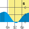 Holtz Bay tide chart for Sunday, July 6, 2025