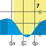 Holtz Bay tide chart for Monday, July 7, 2025