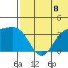 Holtz Bay tide chart for Tuesday, July 8, 2025
