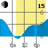 Holtz Bay tide chart for Friday, August 15, 2025