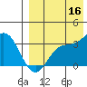 Holtz Bay tide chart for Saturday, August 16, 2025