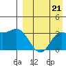 Holtz Bay tide chart for Thursday, August 21, 2025