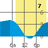 Holtz Bay tide chart for Thursday, August 7, 2025