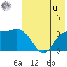 Holtz Bay tide chart for Friday, August 8, 2025