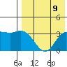 Holtz Bay tide chart for Saturday, August 9, 2025