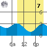 Holtz Bay tide chart for Sunday, September 7, 2025