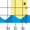Holtz Bay tide chart for Monday, September 8, 2025
