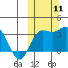 Holtz Bay tide chart for Saturday, October 11, 2025