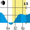 Holtz Bay tide chart for Monday, October 13, 2025